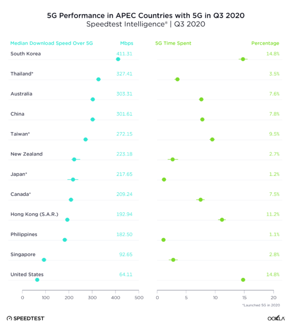 5G Performance APEC_1220