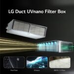 LG Duct UVnano Filter Box
