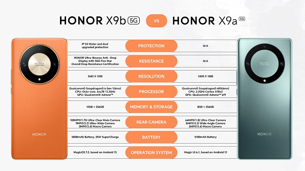 HONOR X9b HONOR X9b